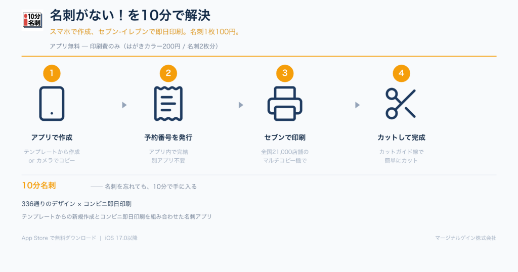 スマホで作成、セブン‐イレブンで即日印刷。4ステップで名刺が手に入る